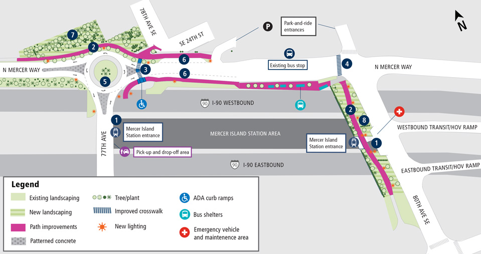 Arial Map which displays future features of the Mercer Island transit connection area along North Mercer Way and 80th Avenue Southeast. The map has 8 numbers on it calling out the following features: new bike lockers, wider shared-use path, two-stage crossing, wider crosswalk, new round about, new and revised lane striping, green screen and new landscaping. It also has indicators for new ADA curb camps on the east side of the round about at North Mercer Way and 77th Avenue, new bus shelters and an are for emergency and vehicle maintenance area on 80th Avenue South East.
